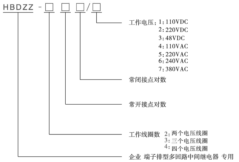 HBDZZ-222/3型號(hào)分類及含義