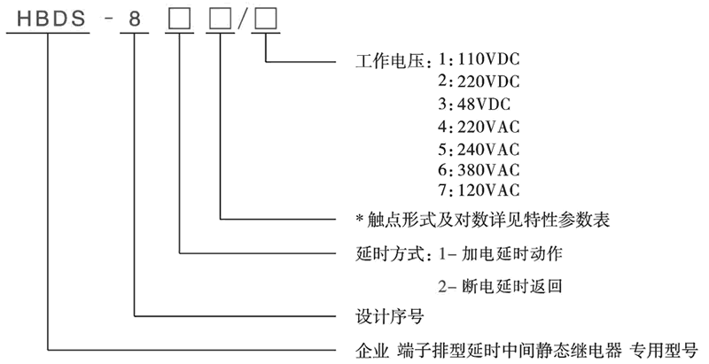 HBDS-821/2型號分類及含義