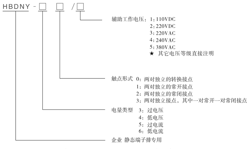 HBDNY-41/5型號及其含義