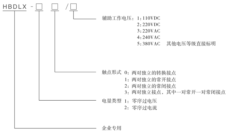 HBDLX-13/3型號(hào)及其含義