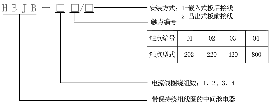 HBJB-103/2型號(hào)及其含義