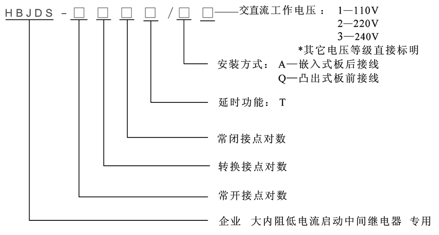 HBJDS-402型號分類及含義