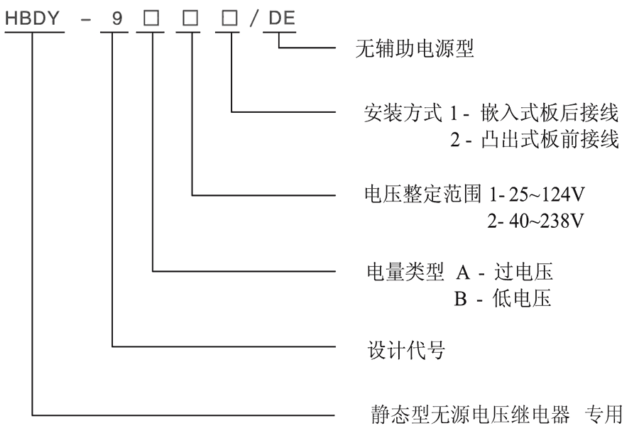 HBDY-9B21/DE型號(hào)及其含義