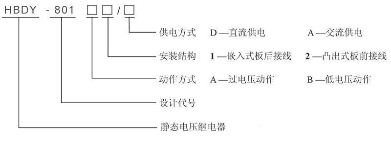 HBDY-801B1/D型號及其含義