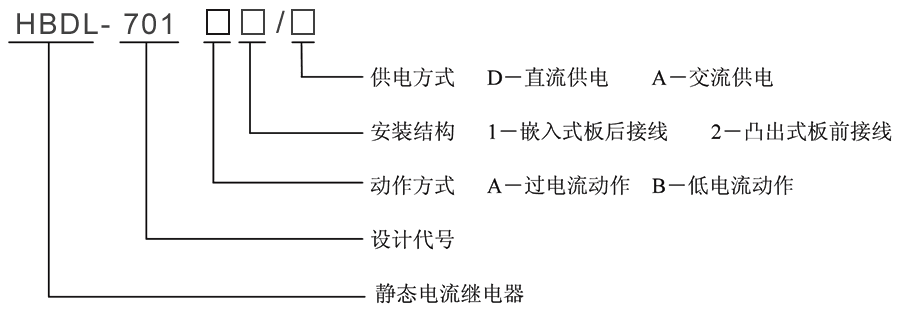 HBDL-701A2/D型號(hào)及其含義