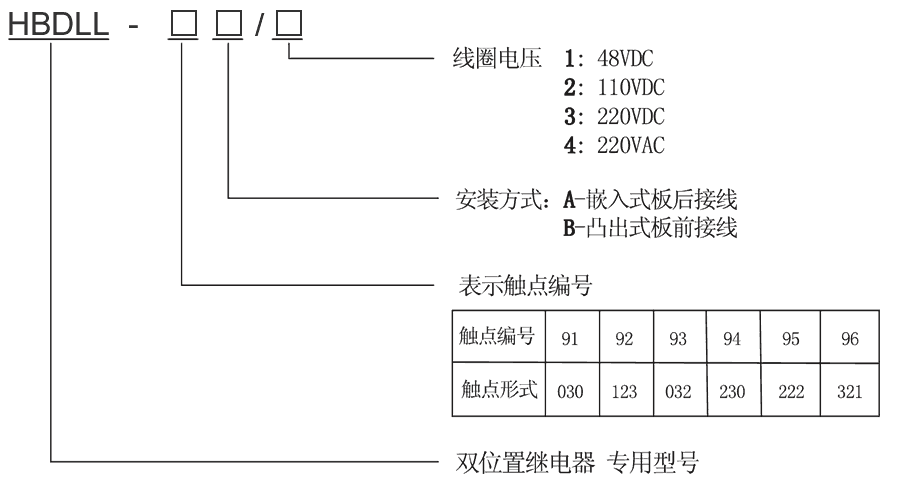 HBDLL-96A/2型號及其含義