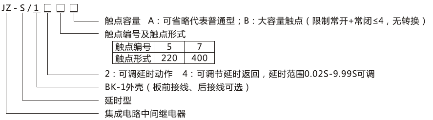 JZ-S/145型號分類及含義