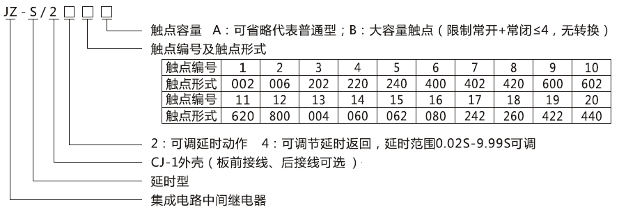 JZ-S/2218型號分類及含義