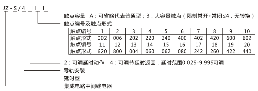 JZ-S/428型號分類及含義