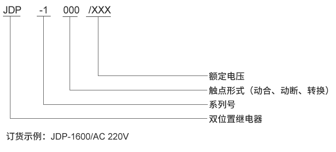 JDP-1110型號(hào)及其含義