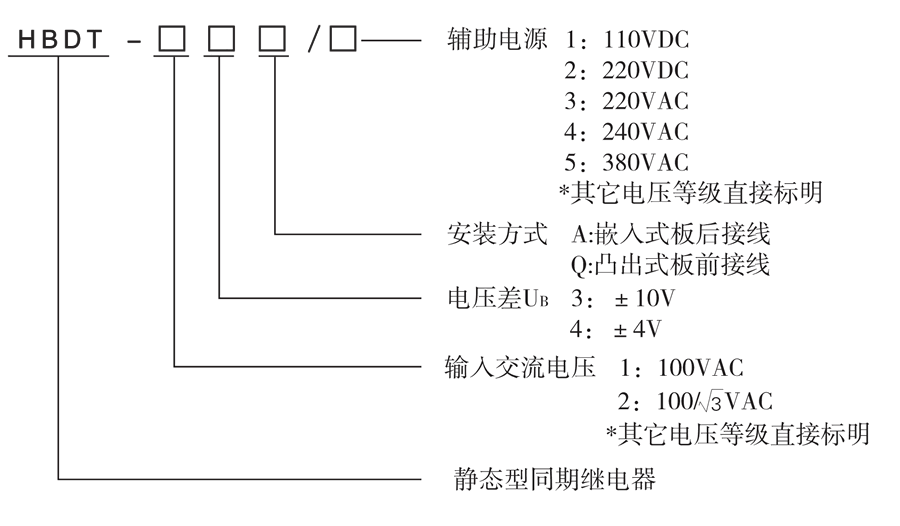 HBDT-13A/3選型說(shuō)明