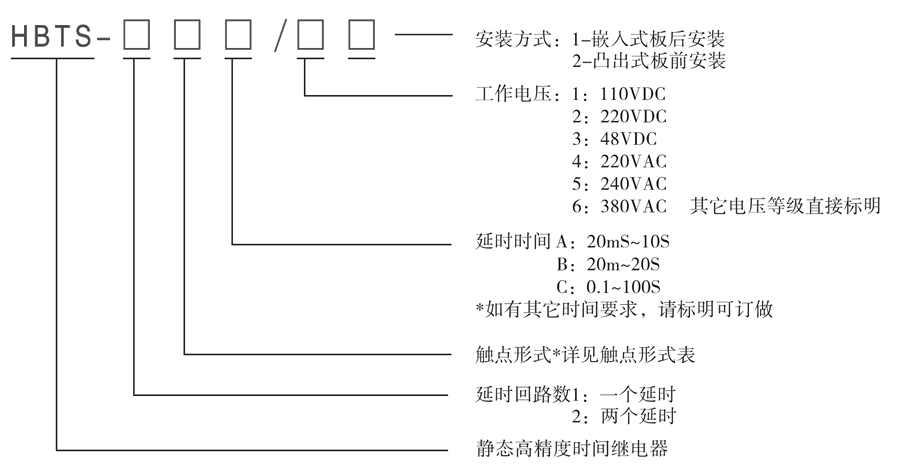 HBTS-101B/4型號(hào)及其含義