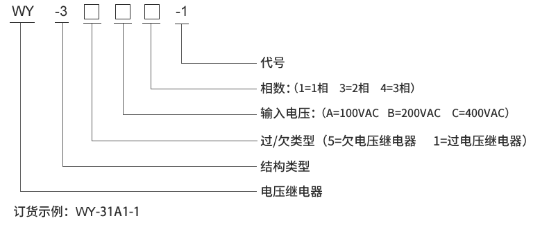 WY-31A3型號(hào)及其含義