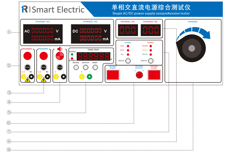 單相交直流電源綜合測試儀面板說明