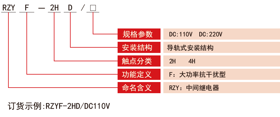 RZYF-D系列抗干擾大功率中間繼電器型號分類