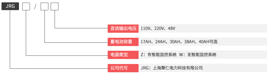 JRGZ壁掛直流屏型號(hào)及其含義