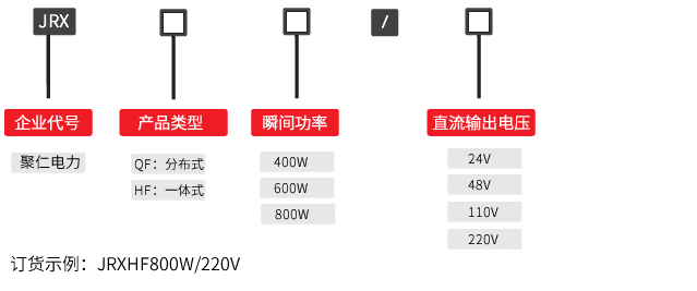 分布式直流操作電源型號(hào)命名含義