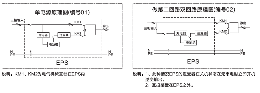 三相EPS電源供電方案圖