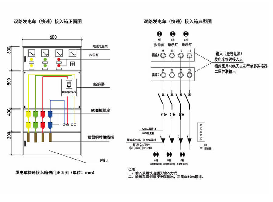 應急發(fā)電車快速接入箱典型設計方案圖