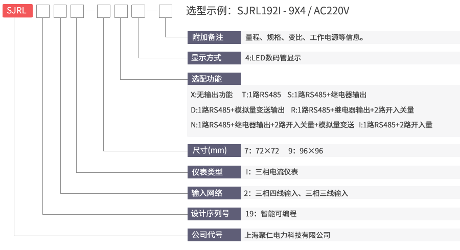 三相電流表型號命名及含義