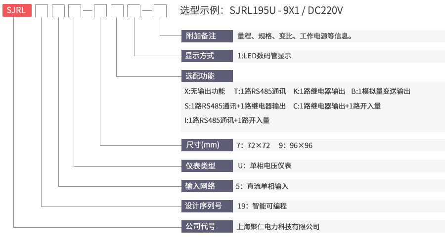 直流單相電壓表型號(hào)命名及含義